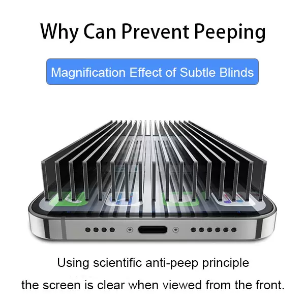 anti peep principle of iphone screen protector